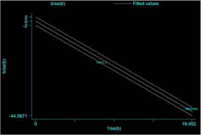 Preclinical evidence and possible mechanisms of β-asarone for rats and mice with Alzheimer’s disease: A systematic review and meta-analysis